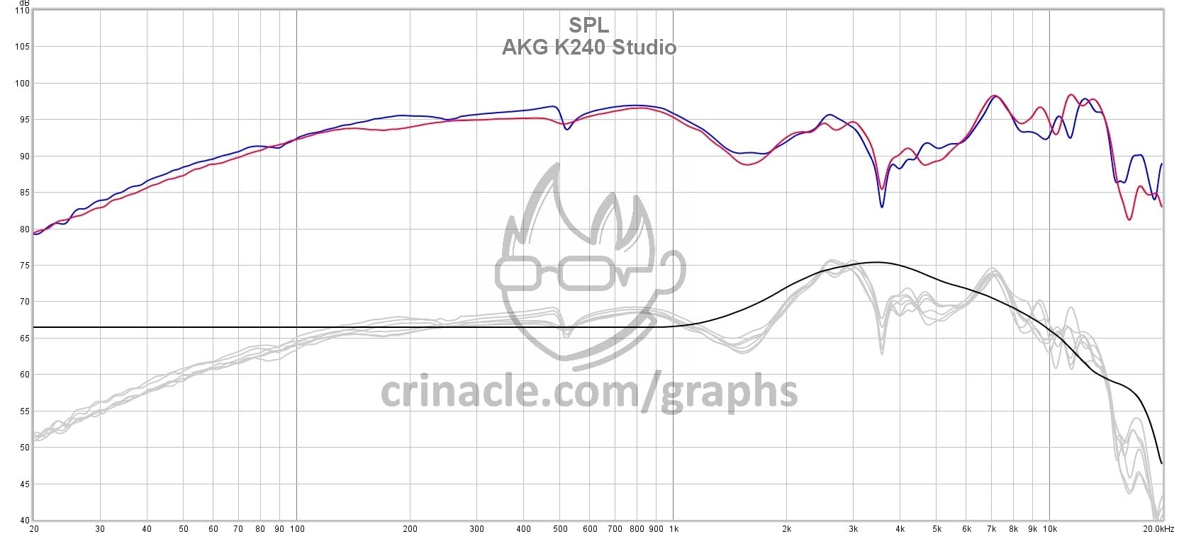 AKG Headphones, Gold, One Size (K240STUDIO) - Customer Photo 3
